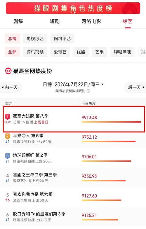 酷云空降第一 许凯暑期档为何能自带“引力场”？从收视破73思解读soso价值