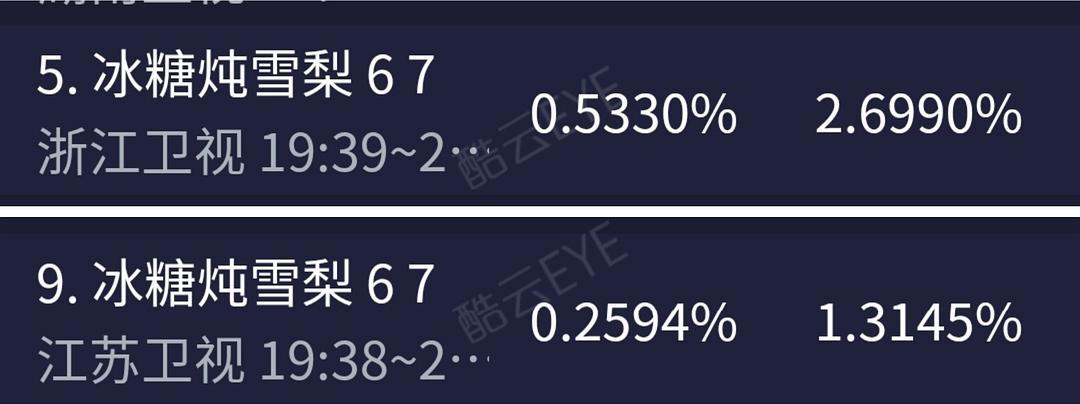 数据背后 《27949》高开低走的启示录