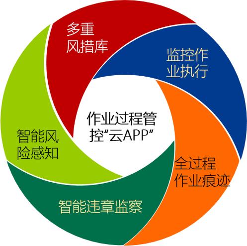 云酷科技受邀参加燃煤发电高峰论坛,智慧安全理念受好评